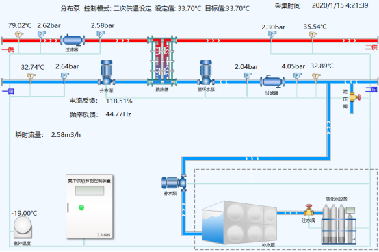  散布式泵系统(图1)