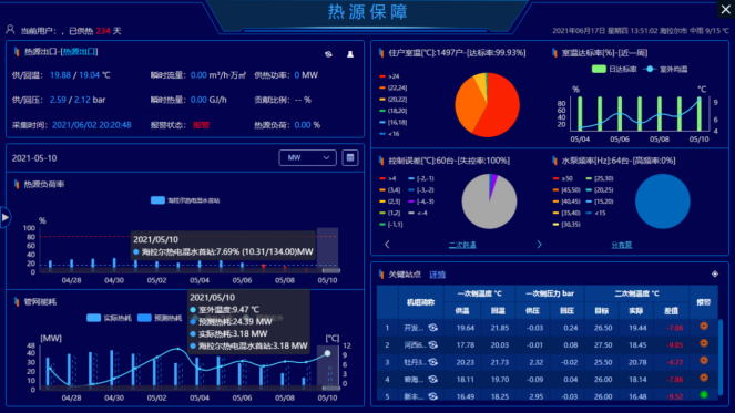 【行业互换】智慧供热顶峰论坛及现场互换会(图9)